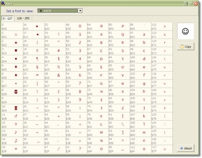 Ansi Table